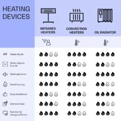 [Gebraucht] Sanford Smart Ölradiator 2500 W -Klarstein 10041359 yy 0012 table